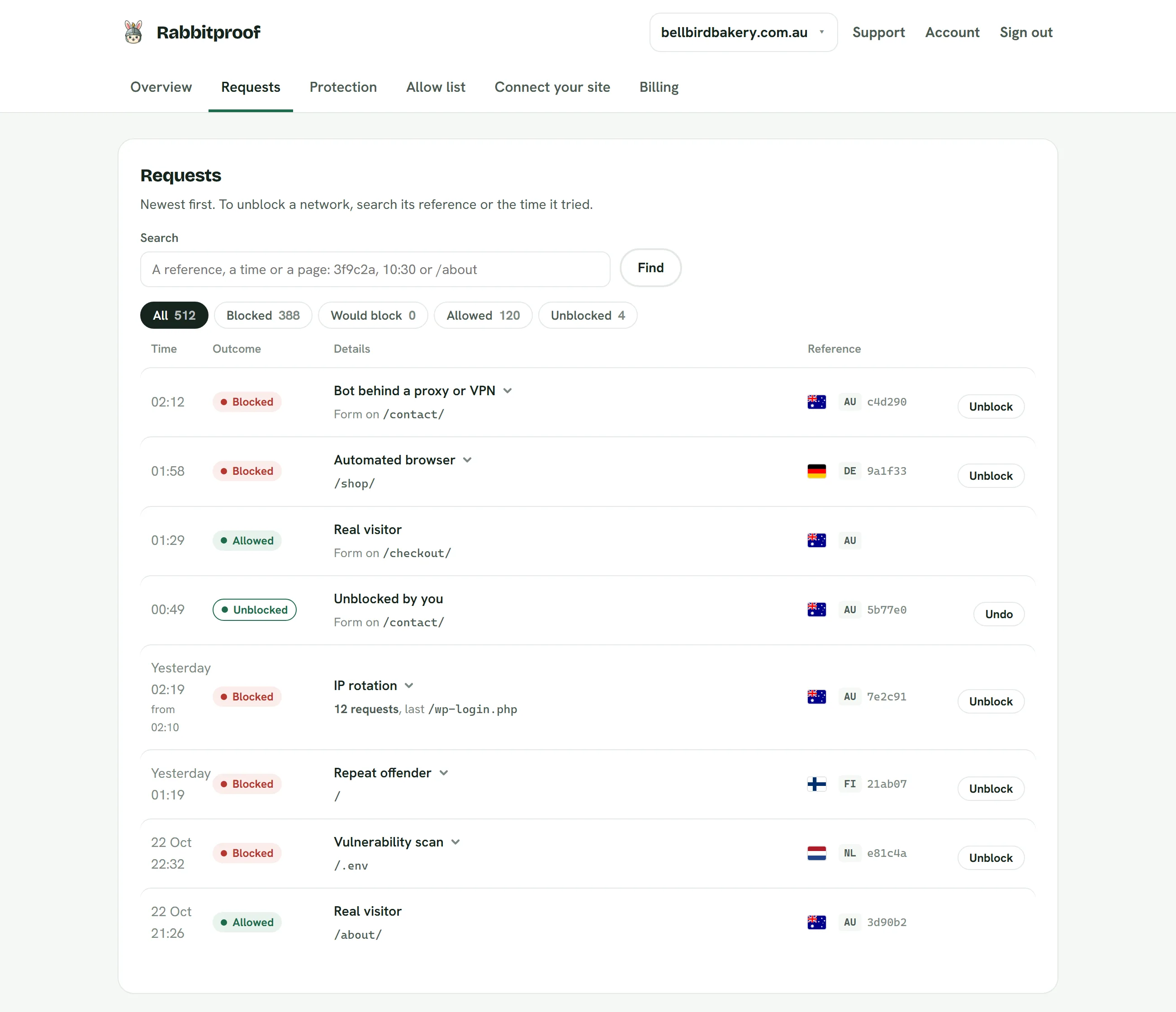 Requests: Every visitor and form refused, with its reason and Unblock.