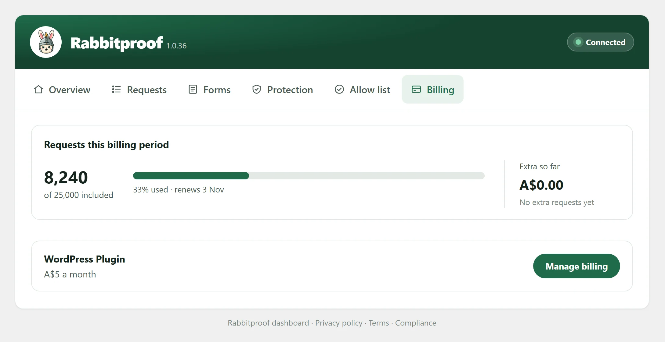 Billing: The requests used this billing period, and your plan.
